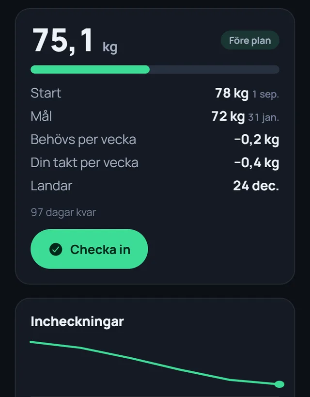 Ett viktmål i appen med takten per vecka och datumet målet nås